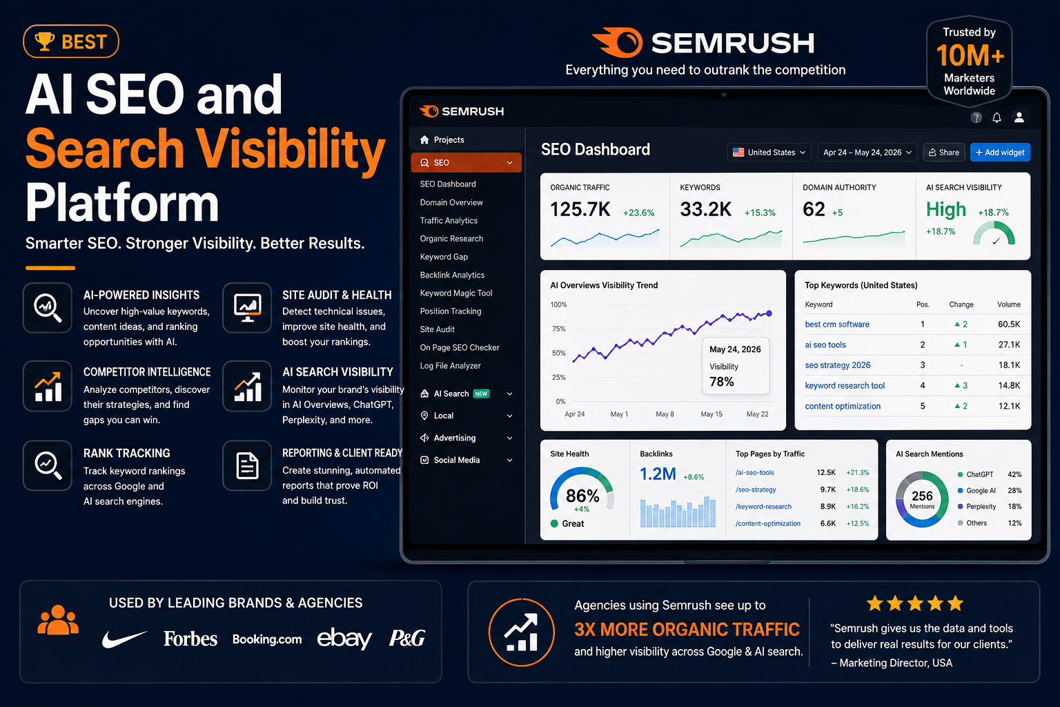 Best AI SEO and Search Visibility Platform