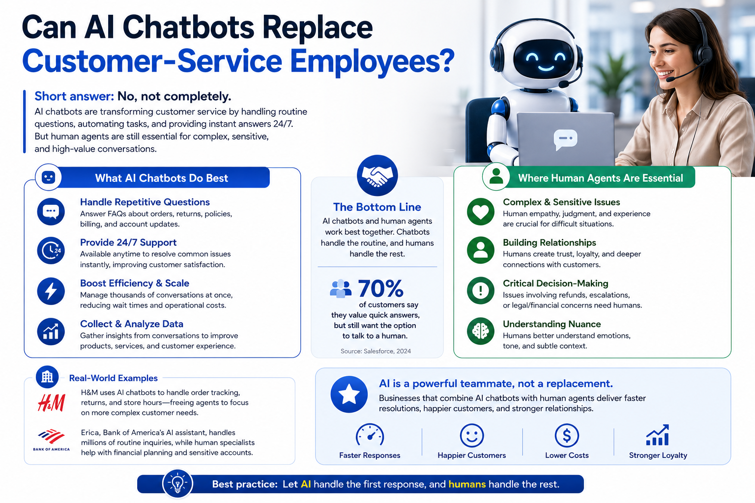 Can AI chatbots replace customer-service employees?