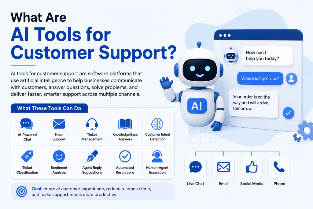 What Are AI Tools for Customer Support?