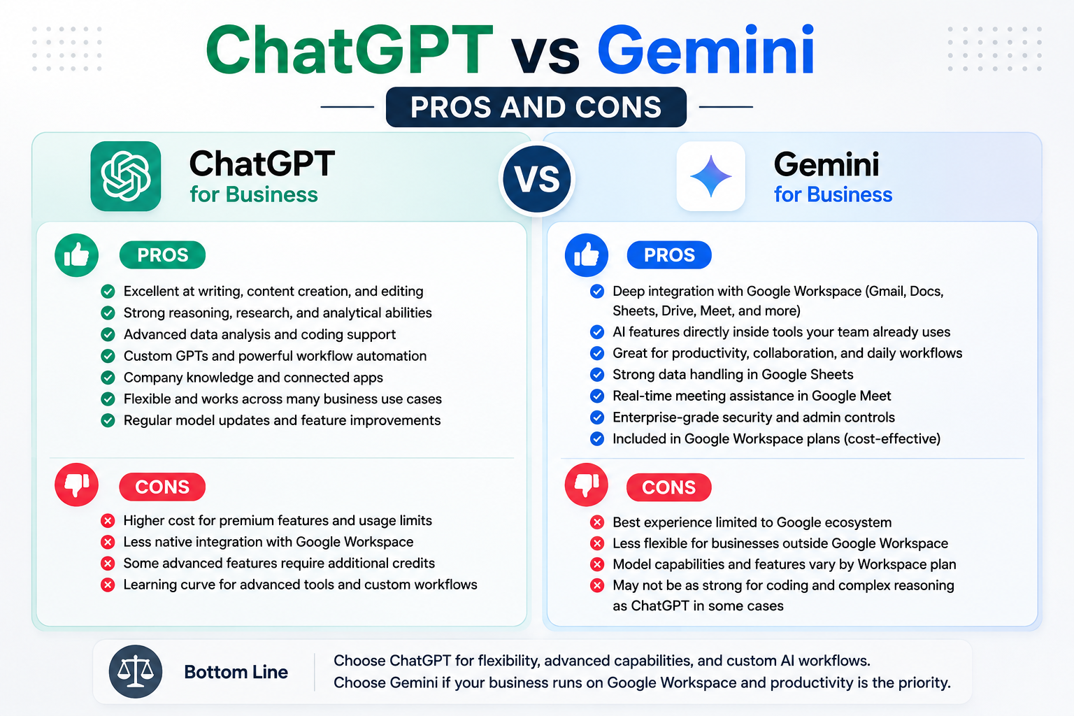 ## ChatGPT vs Gemini Pros and Cons
