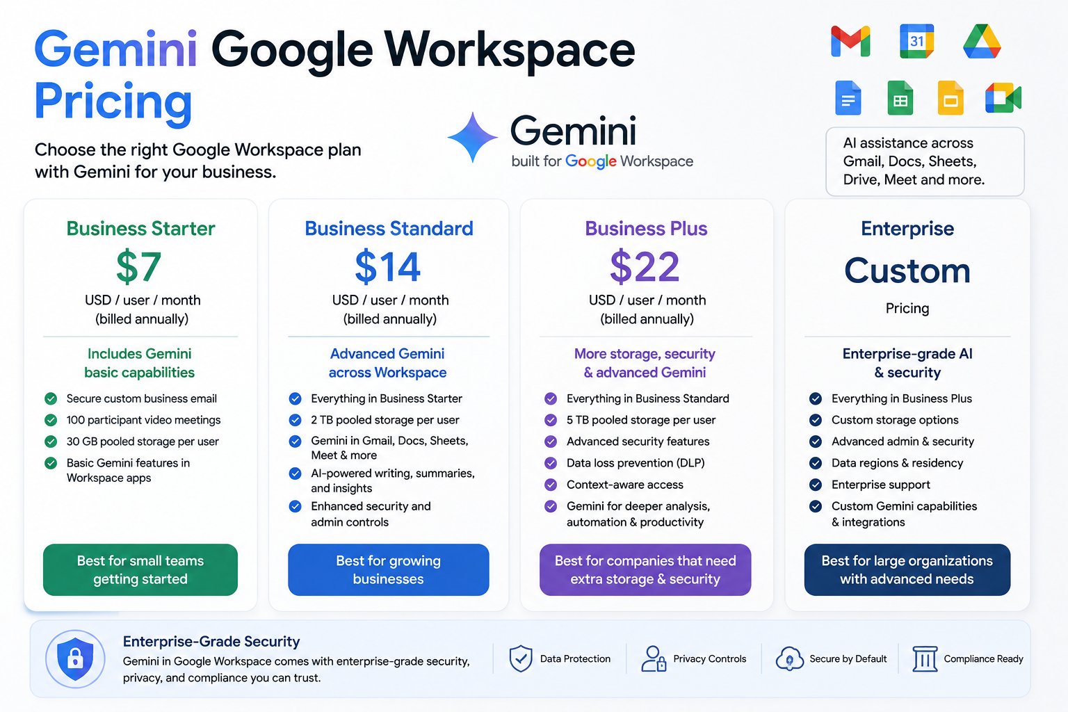 ### Gemini Google Workspace Pricing