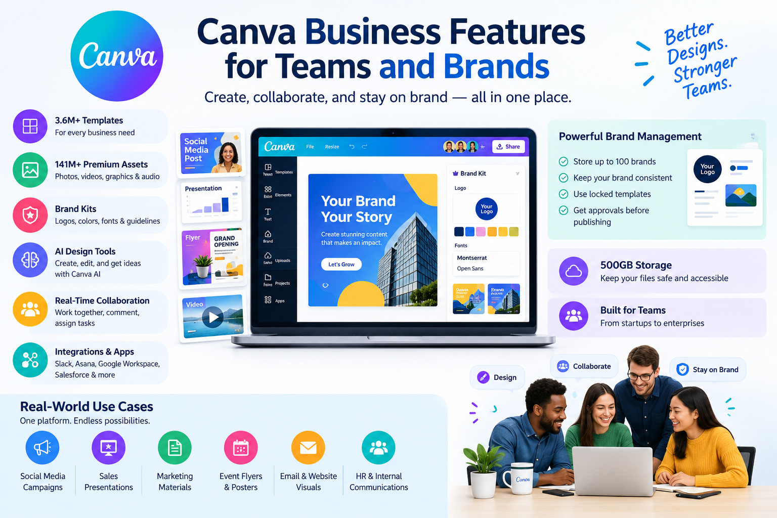 Canva Business Features for Teams and Brands