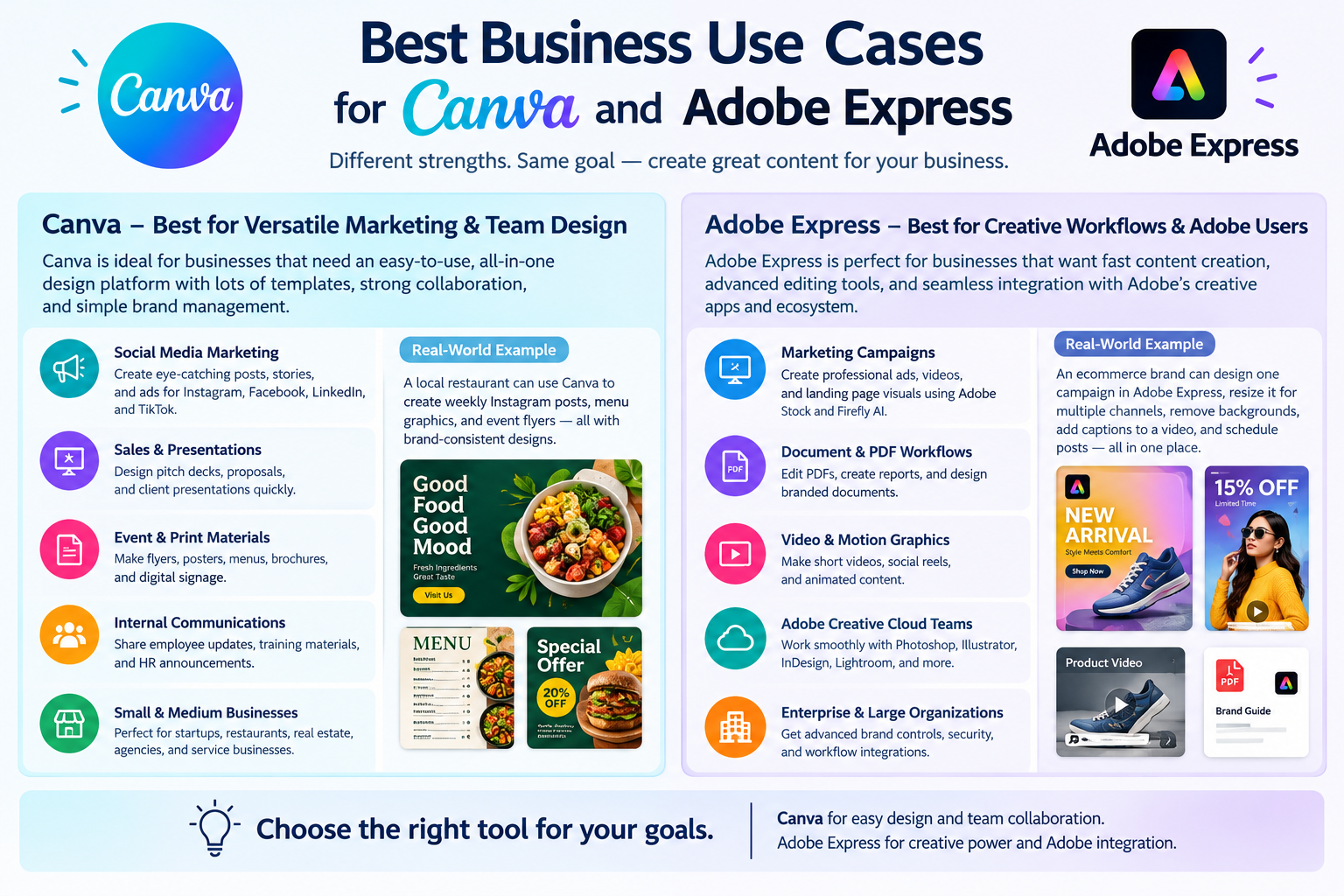 Best Business Use Cases for Canva and Adobe Express