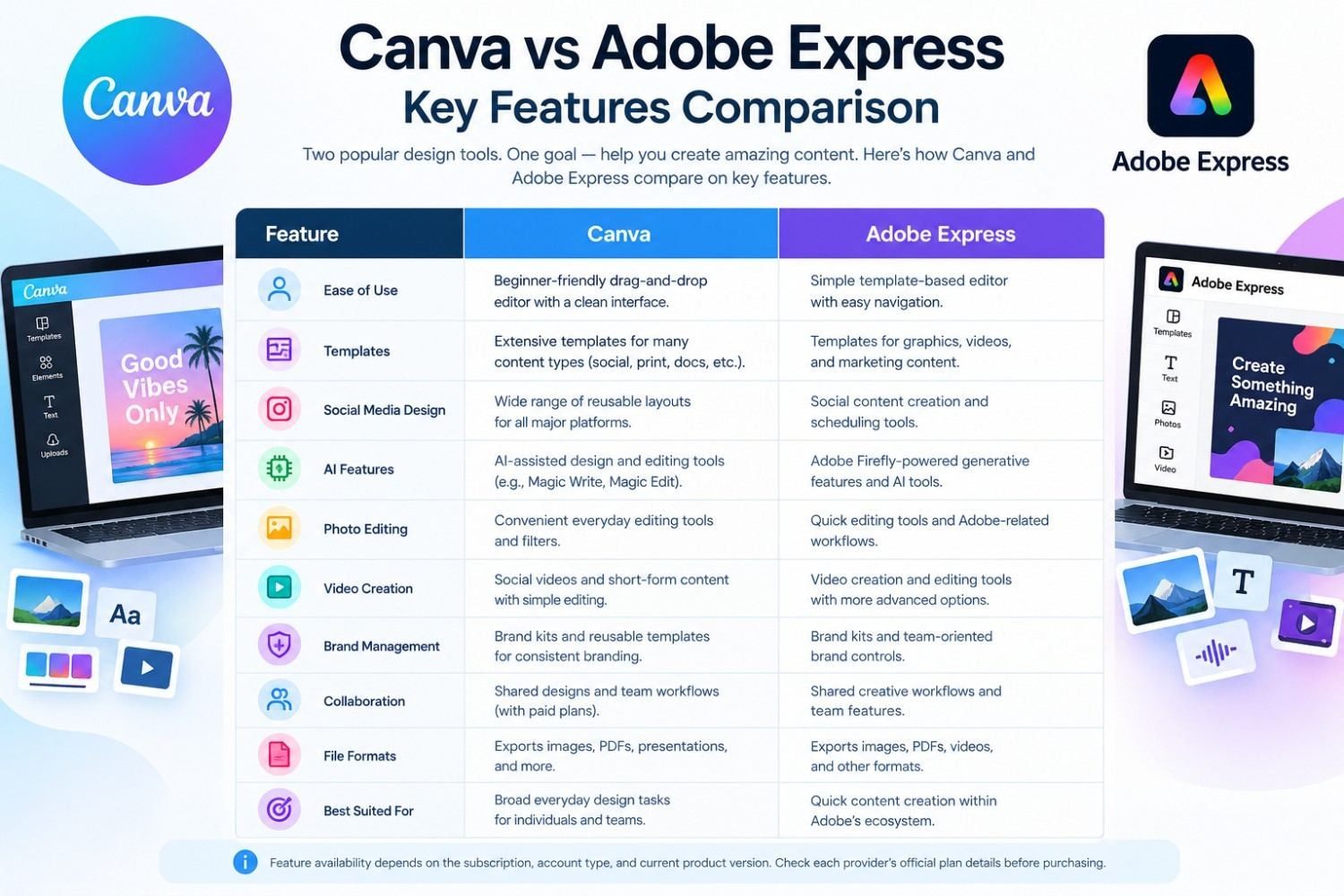Canva vs Adobe Express: Performance Comparison
