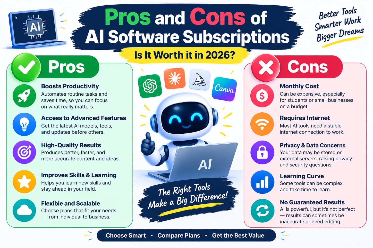 Pros and Cons of AI Software Subscriptions