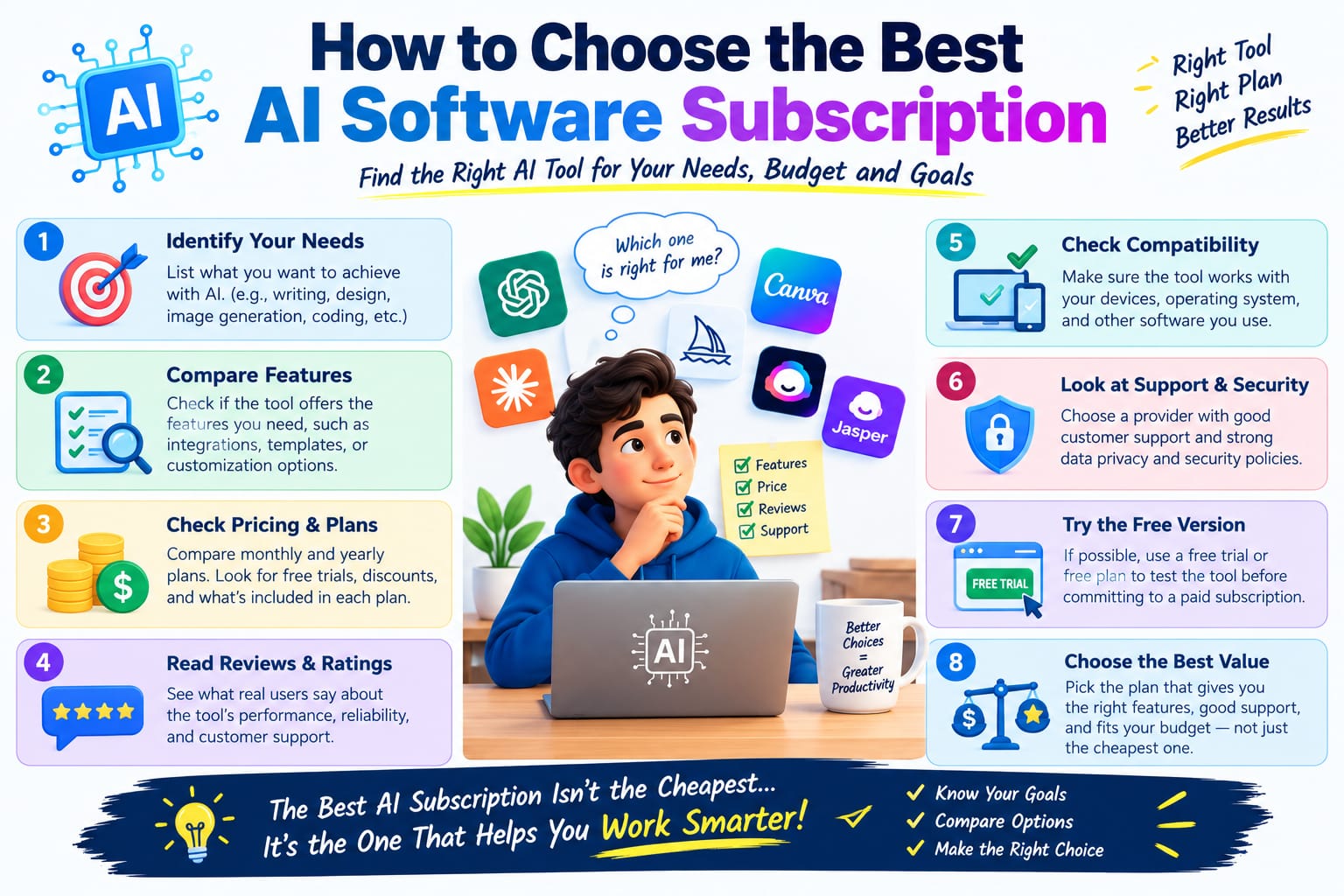 How to Choose the Best AI Software Subscription