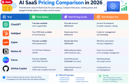 AI SaaS Pricing Comparison in 2026